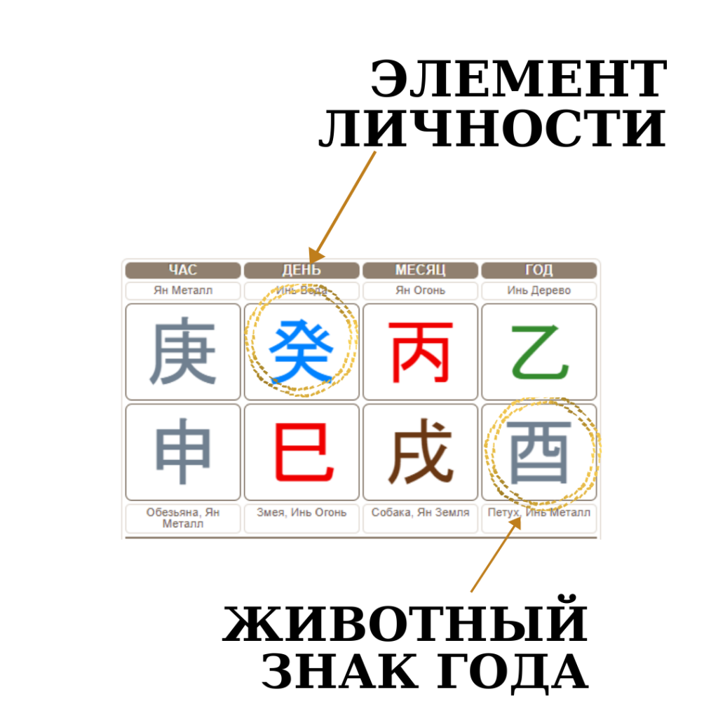 как посторить карту рождения бацзы